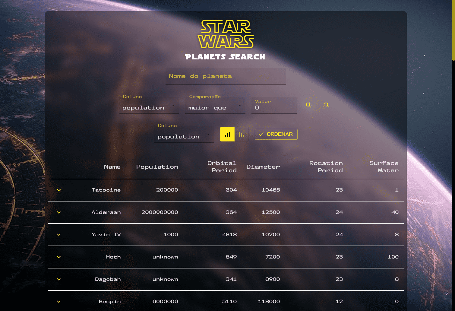 Star Wars Planets Search
